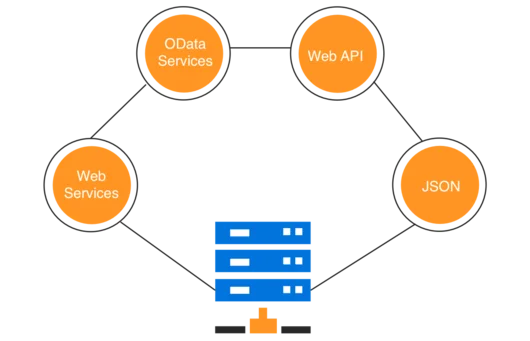 React Dropdown Tree with data binding.