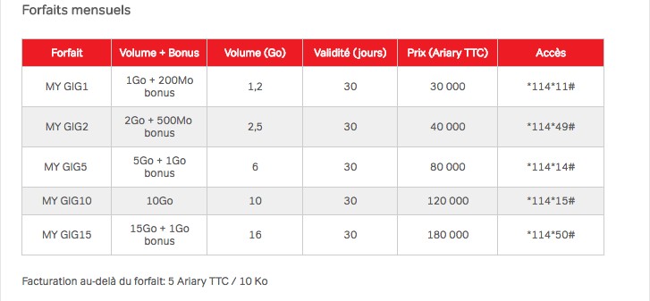 Tarifs Internet Airtel Madagascar