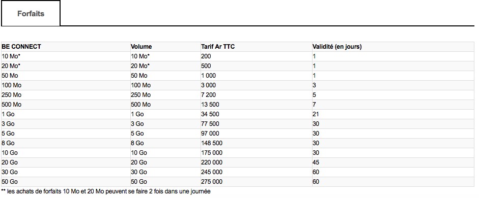 Tarif Internet Orange Madagascar