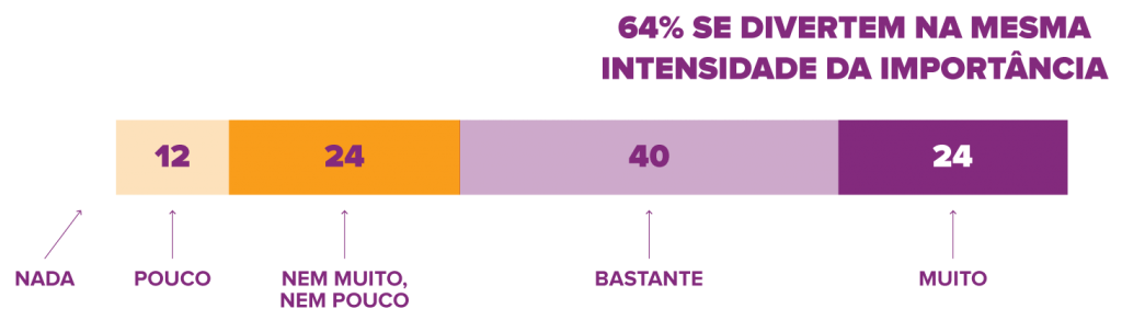 intensidade-importancia