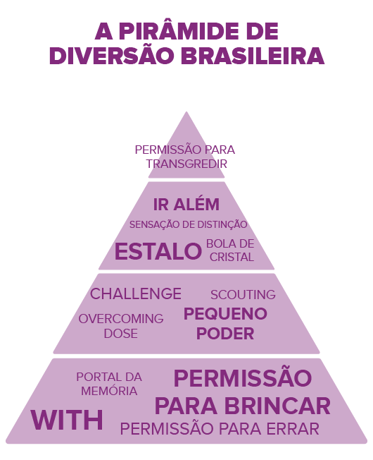 piramide-diversao-mobile