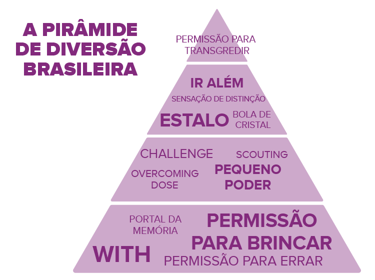 piramide-diversao