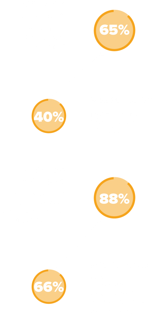 210108_GLOBO_PortalGente_FeriasdeVerao_01_RS