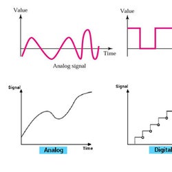 Analog Chart