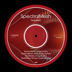 Spectralmesh