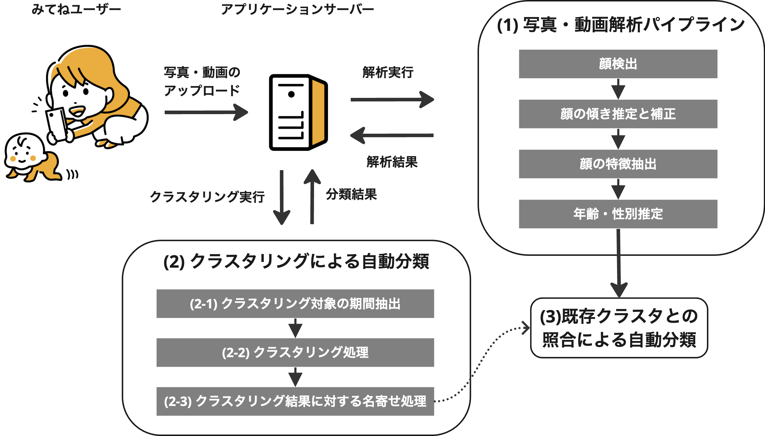 図