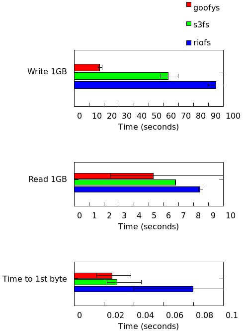 Cached Benchmark result