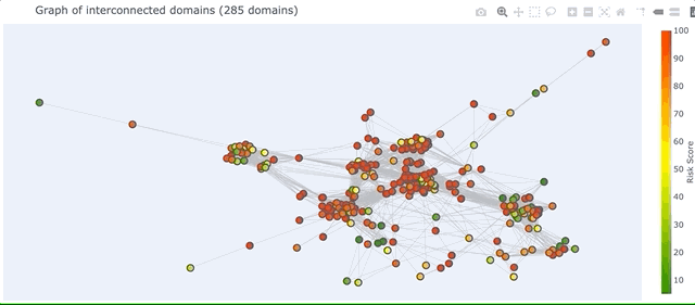 segment domain_graph2d.png