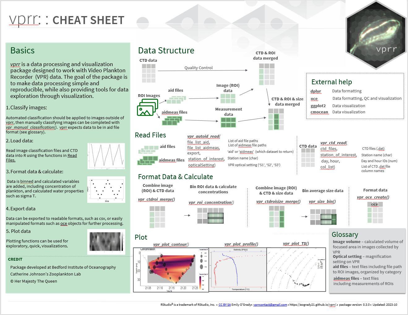 vprr_cheatsheet