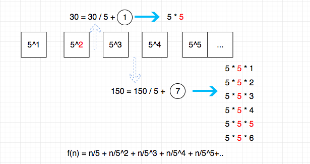 172.factorial-trailing-zeroes-3.png
