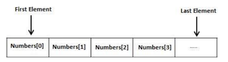 array.png
