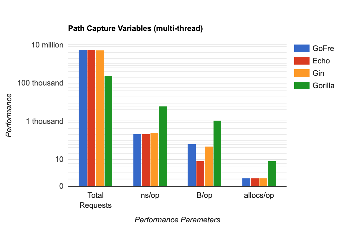 Performance - Path Capture Variables (multi-thread)