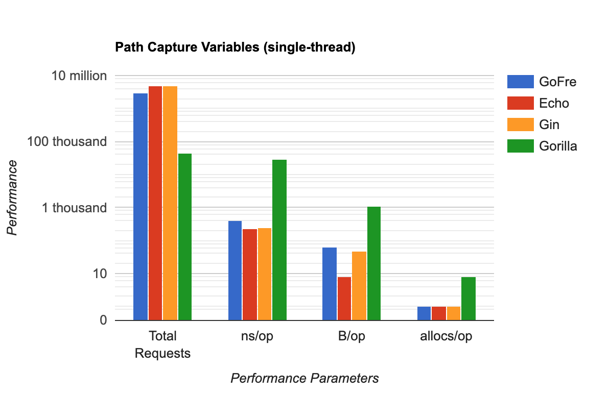 Performance - Path Capture Variables (single-thread)
