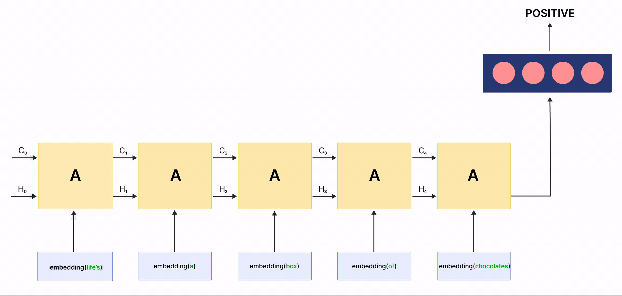 lstm.gif