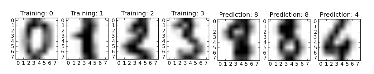 plot_digits_classification.png
