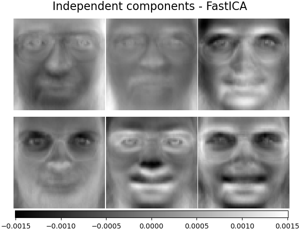 Independent components - FastICA