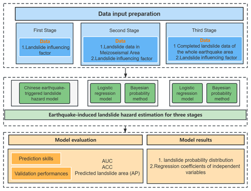 https://gmd.copernicus.org/articles/16/5113/2023/gmd-16-5113-2023-f03