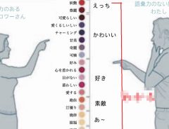 語彙力が「ある人」と「ない人」の比較画像　ない人の底力がハンパない（笑）