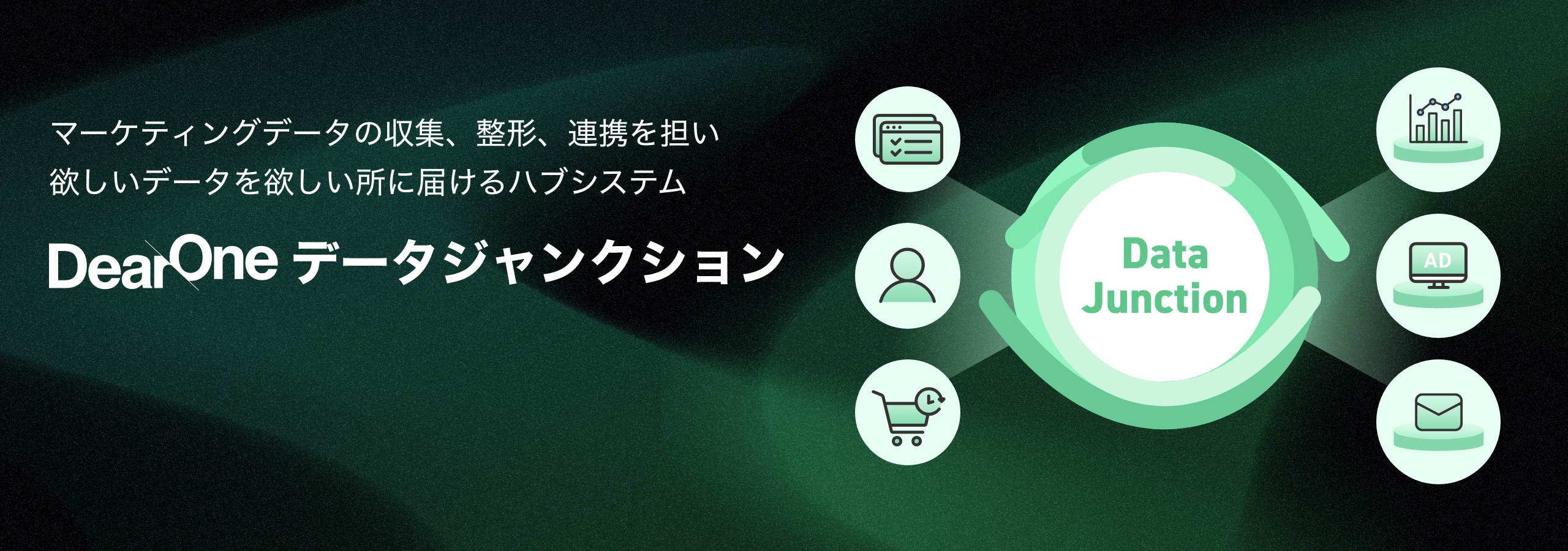 データジャンクション：マーケティングデータの収集、整形、連携を担い、欲しいデータを欲しい所に届けるハブシステム