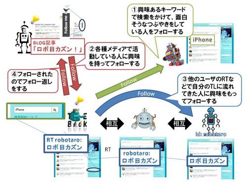 情報収集ツールとして見た場合の「Twitter」