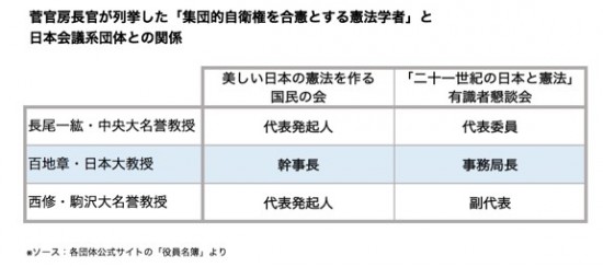 憲法学者