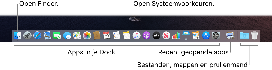 Het Dock, met daarin de Finder, Systeemvoorkeuren en de lijn in het Dock die apps van bestanden en mappen scheidt.