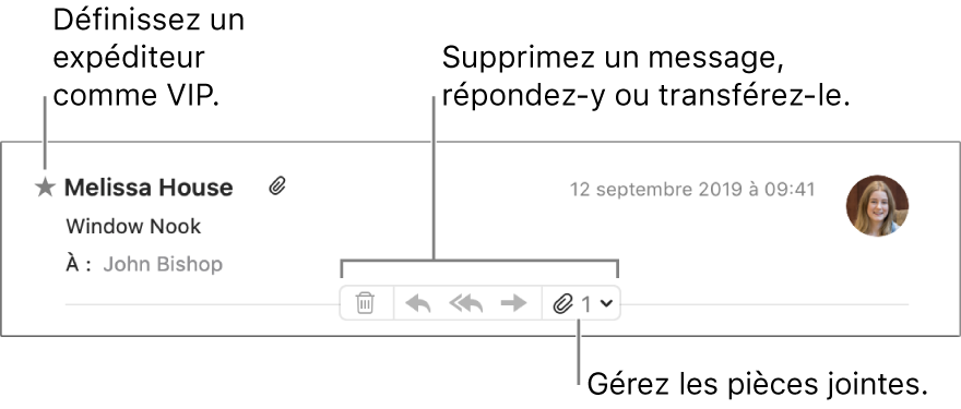 Un en-tête de message avec à côté du nom de l’expéditeur une étoile permettant de définir l’expéditeur comme VIP, ainsi que des boutons permettant de supprimer le message, d’y répondre ou de le réexpédier, mais aussi de gérer les pièces jointes.