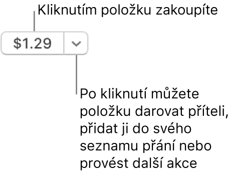 Tlačítko s cenou. Kliknutím na cenovku položku zakoupíte. Kliknutím na šipku u cenovky můžete položku darovat příteli, přidat ji do svého seznamu přání a podobně.