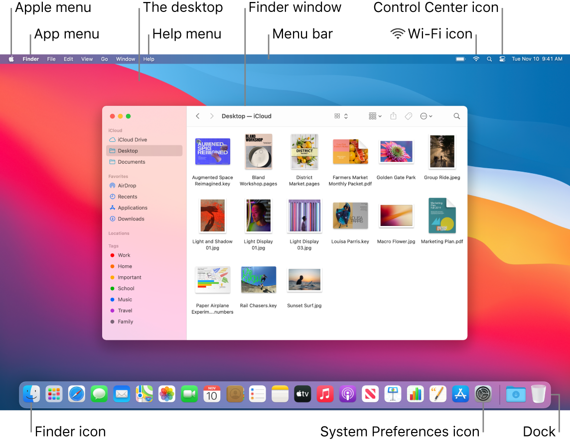 A Mac screen showing the Apple menu, the App menu, the desktop, the Help menu, a Finder window, the menu bar, the Wi-Fi icon, the Control Center icon, the Finder icon, the System Preferences icon, and the Dock.