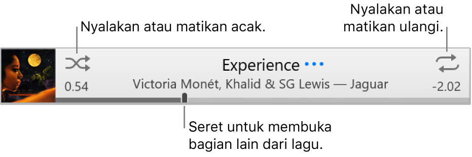 Spanduk dengan lagu yang sedang diputar. Tombol Acak berada di pojok kiri atas; tombol Ulangi berada di pojok kanan atas. Seret penggeser untuk membuka bagian lain dari lagu.