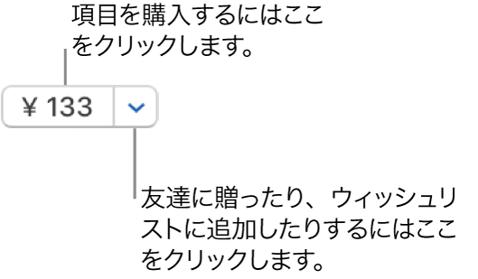 価格が表示されているボタン。項目を購入するには価格をクリックします。価格の横にある矢印をクリックして、項目を友達に贈ったり、ウィッシュリストに追加したりできます。