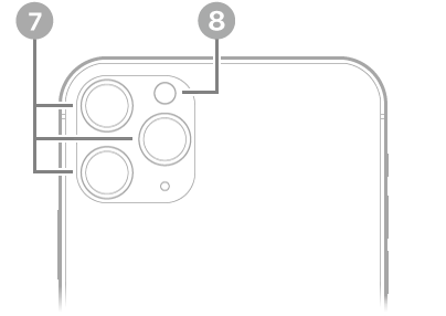 The back view of iPhone 11 Pro Max. The rear cameras and flash are at the top left.