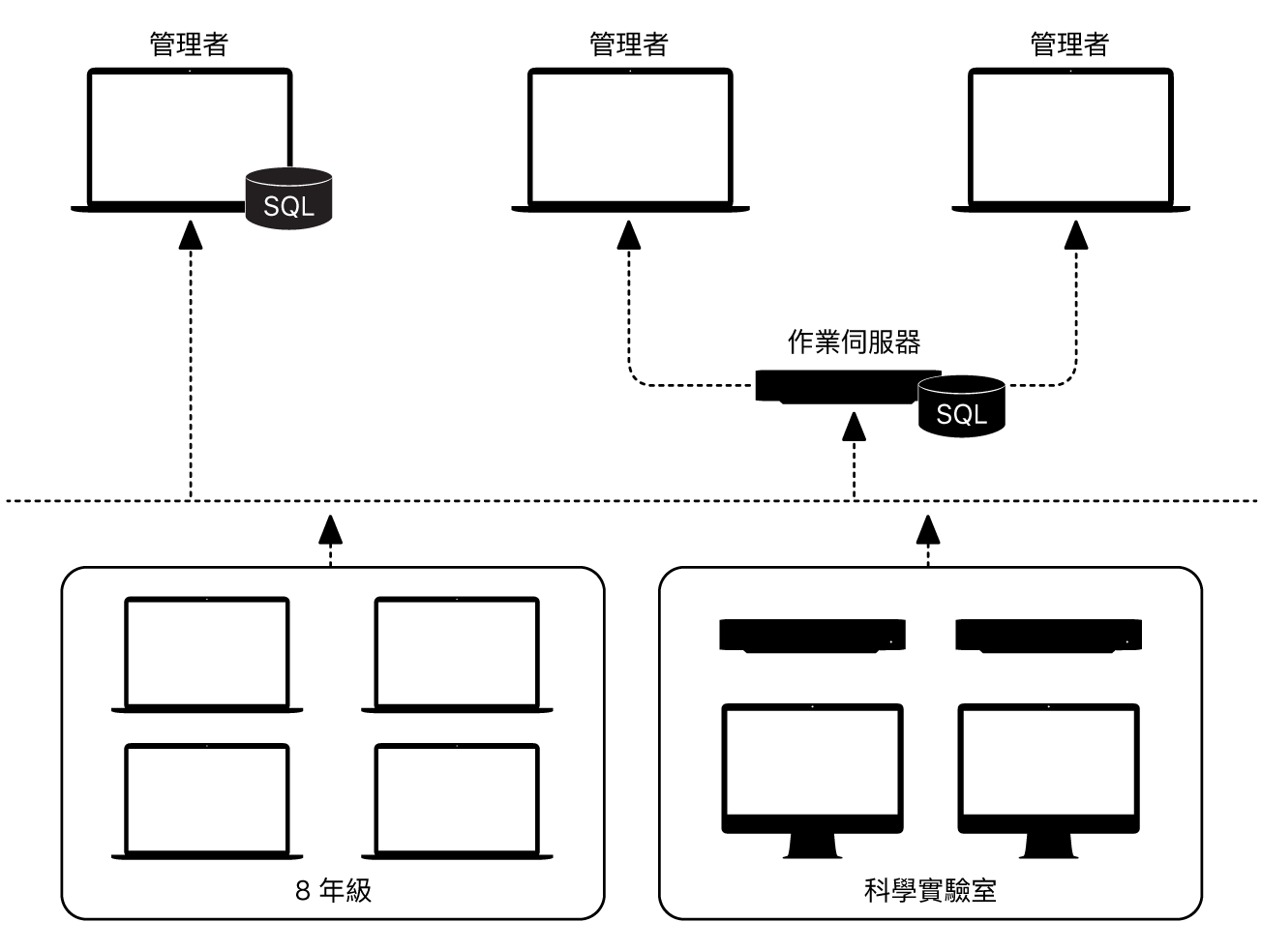 資產管理