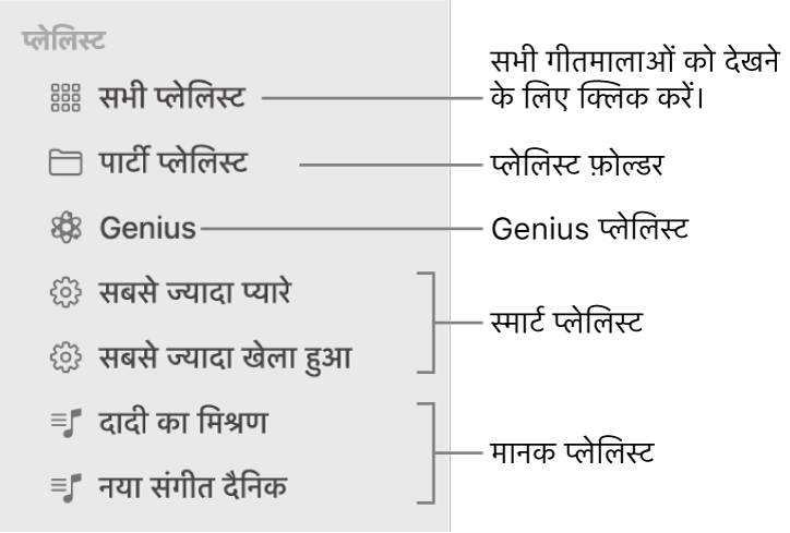 विभिन्न प्रकार के प्लेलिस्ट प्रदर्शित करता हुआ संगीत साइडबार : Genius, स्मार्ट, और स्टैंडर्ड प्लेलिस्ट। सभी प्लेलिस्ट देखने के लिए उस पर क्लिक करें।