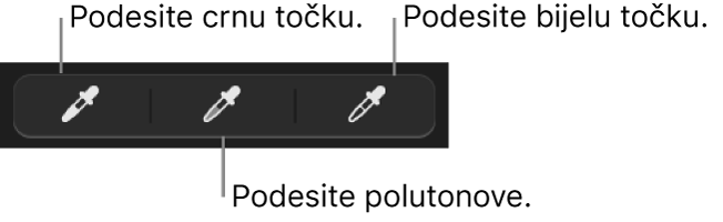 Tri kapaljke koje se upotrebljavaju za postavljanje crne točke, srednjih tonova i bijele točke fotografije.