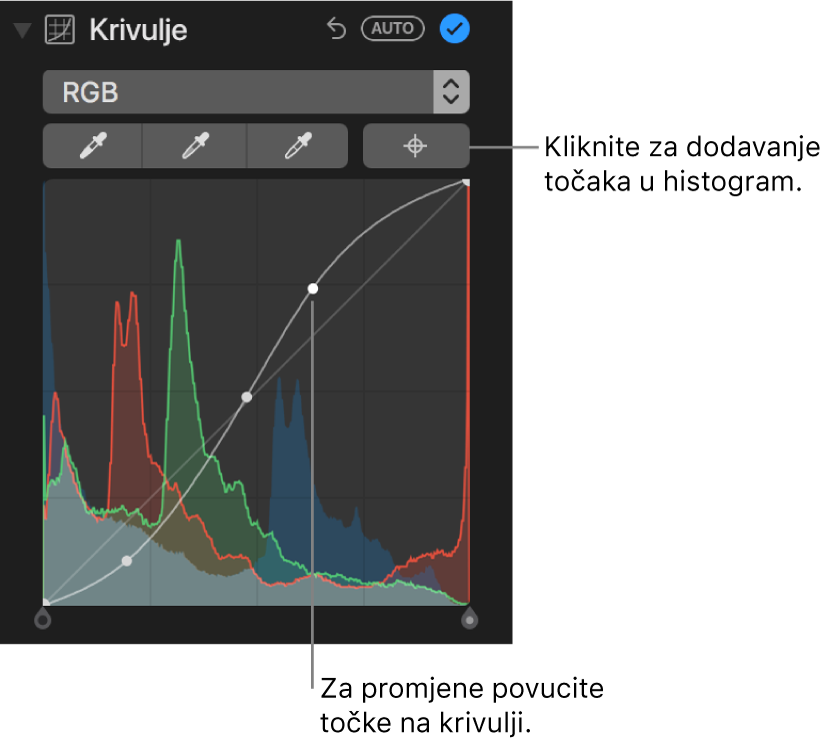 Kontrole Krivulje u prozoru Prilagodi koje prikazuju tipku Dodaj točke u gornjem desnom dijelu te RGB histogram ispod.