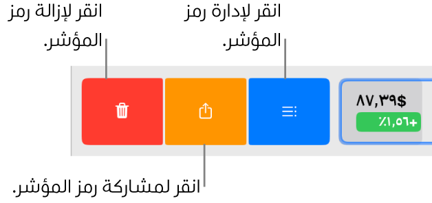 الأزرار إدارة ومشاركة وإزالة التي تظهر عندما تحدد رمز مؤشر في قائمة المراقبة وتحرك لليمين.