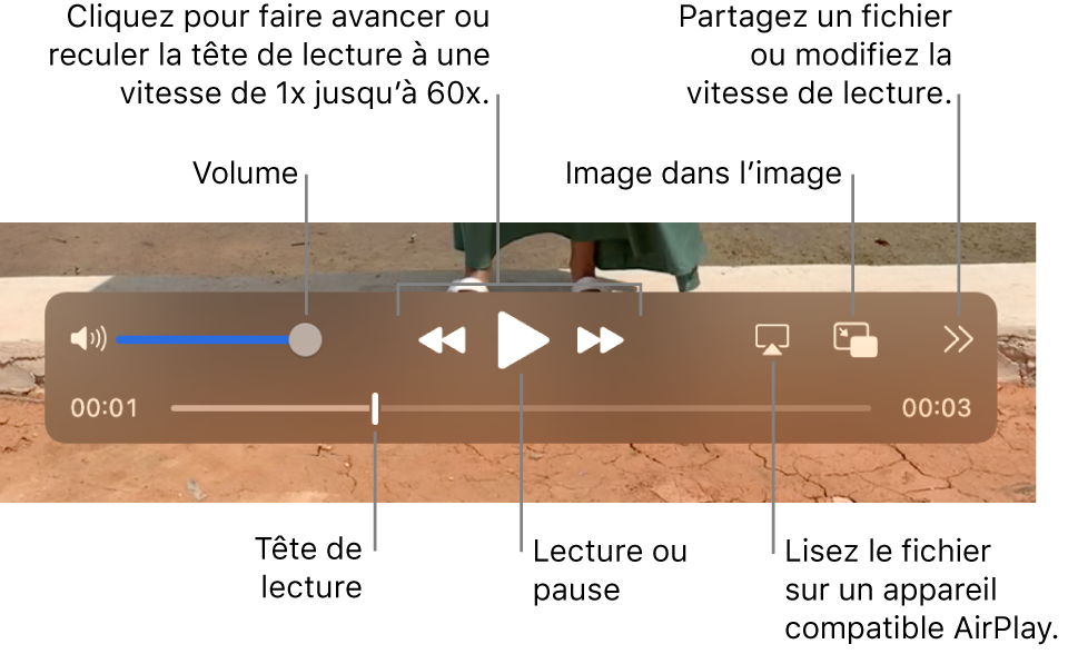 Commandes de volume, de retour rapide, de lecture, d’avance rapide, de lecture d’un fichier sur un appareil compatible AirPlay et de changement de la vitesse de lecture.