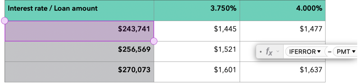 A table showing the functions IFERROR and PMT being used in a formula.