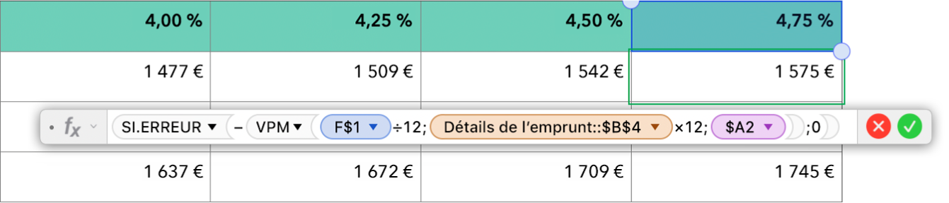 Un tableau affichant une formule pour calculer le taux d’un prêt hypothécaire.