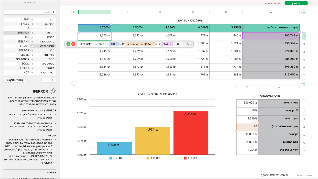 גיליון עבודה שבו מוצג נוסחה עבור המכירות לגיוס תרומות וסרגל הצד של ״פונקציות״.