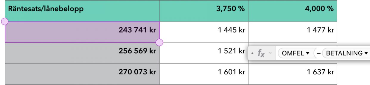 En tabell som visar hur funktionerna OMFEL och BETALNING används i en formel.