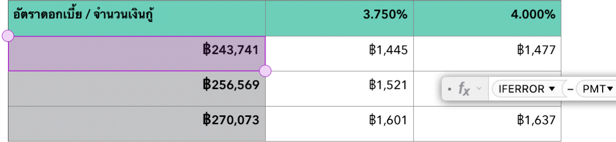 ตารางแสดงฟังก์ชั่น IFERROR และ PMT ที่มีการนำไปใช้ในสูตร