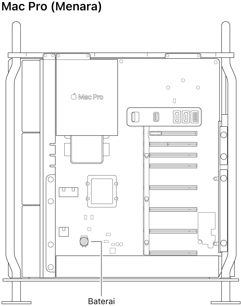 Tampilan samping Mac Pro yang terbuka mengilustrasikan lokasi baterai sel koin.