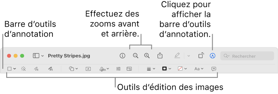 Barre d’outils de balisage pour l’édition d’images.