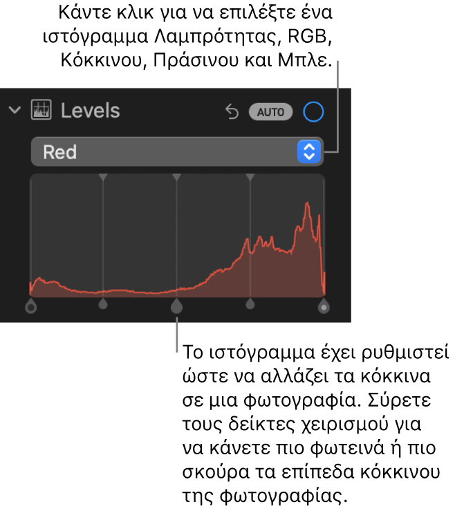 Τα στοιχεία ελέγχου Επιπέδων στο τμήμα «Προσαρμογή», όπου φαίνεται το ιστόγραμμα Κόκκινου με λαβές από κάτω για την προσαρμογή των κόκκινων επιπέδου της φωτογραφίας.