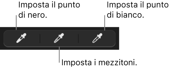 Tre contagocce utilizzati per impostare il punto di nero, i mezzitoni e il punto di bianco della foto.