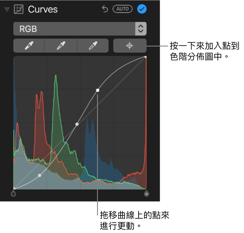 「調整」面板中的「曲線」控制項目，右上角顯示「加入點」按鈕，下方顯示 RGB 色階分佈圖。