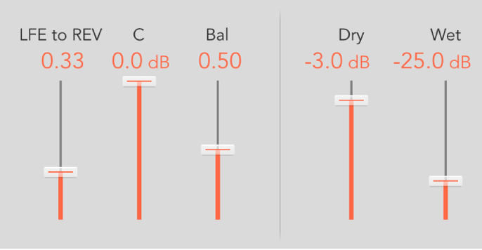 Abbildung. Output-Parameter im Stereo- und im Surround-Modus