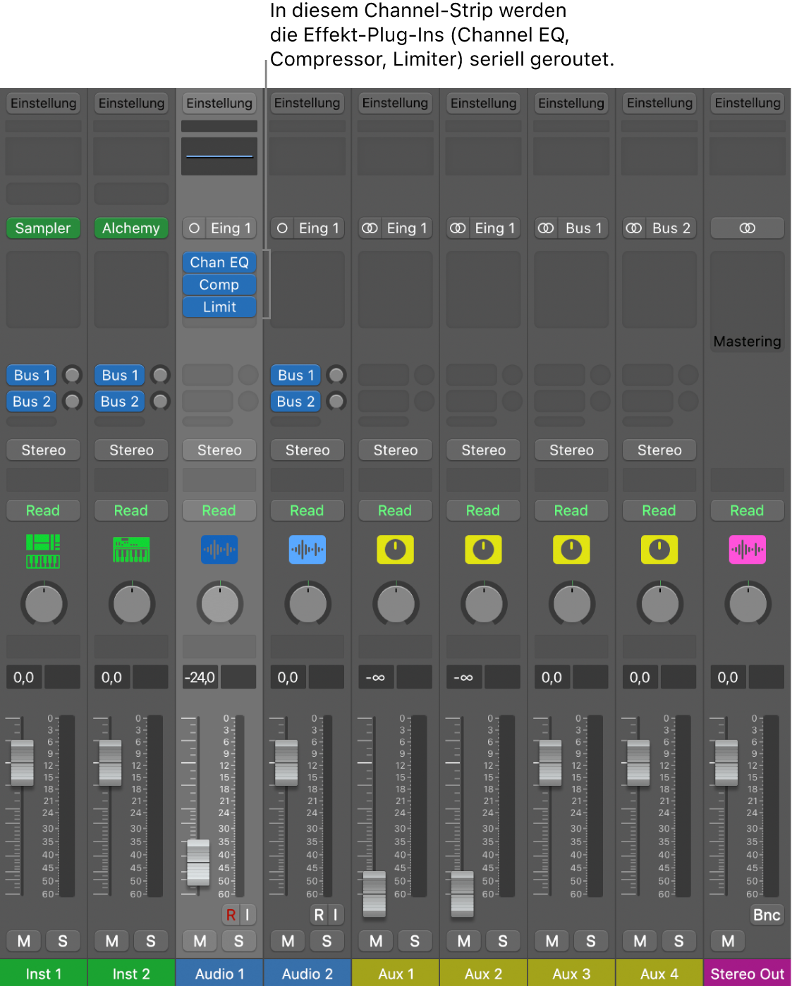 Abbildung. Channel-Strip mit drei seriell gerouteten Effekt-Plug-ins